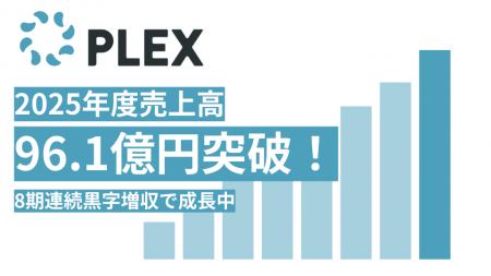 株式会社プレックス、2025年度売上高96.1億円突破・8