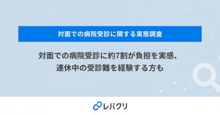 対面での病院受診に約7割が負担を実感、連休中の受診