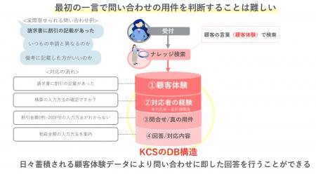 パーソルビジネスプロセスデザイン、横須賀市会計課に
