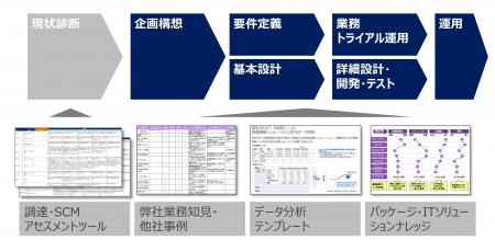 フォーティエンスコンサルティング、「経営貢献に向け