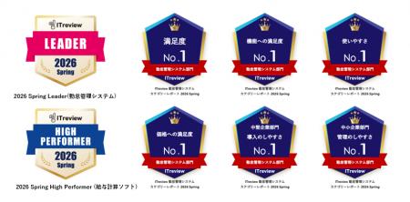 クラウド勤怠管理システム「RecoRu(レコル)」がITrevi