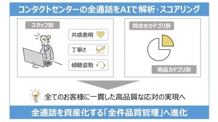 カウネット、更なるCX向上を目指し、コンタクトセンタ