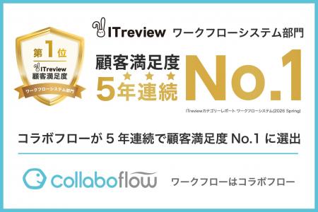 コラボフローが、5年連続で顧客満足度No.1に選出。「I