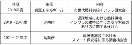 セルフサービスステーションにおけるAIを用いた給油監