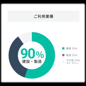 【2026年暑熱期5,000超の現場へ導入見込】義務化され