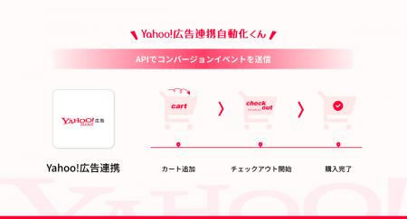 Shopify×Yahoo広告のCV連携アプリ「Yahoo!広告連携自
