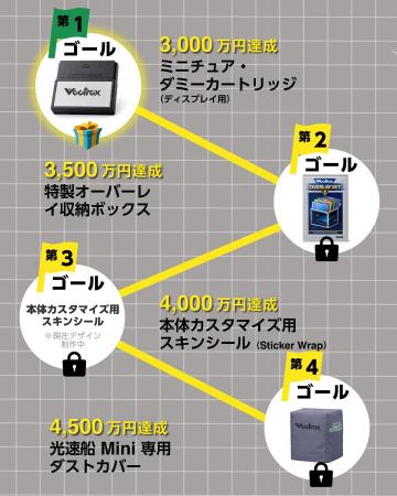 【支援総額3,000万円突破＆期間延長決定！】伝説のベ