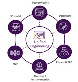 AVEVA、川崎重工業株式会社との戦略的パートナーシッ