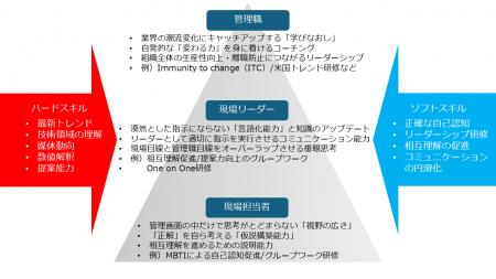 【広告代理店の構造的課題を解決】sembear、現場の「