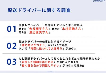 Z世代の男女304名に調査！「仕事もプライベートも充実