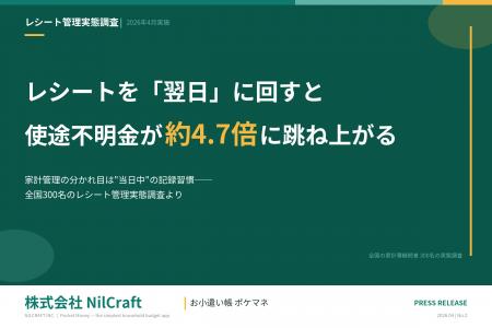 【レシート管理実態調査】レシートを「翌日」に回すと