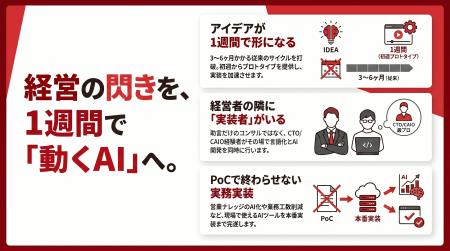 月曜のアイデアが、金曜にAIで動く。 経営直結型AI実
