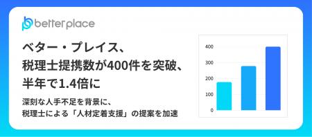 ベター・プレイス、税理士提携数が400件を突破、半年
