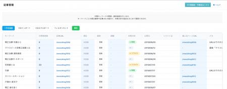 ウィルゲート、AI×SEOツール「TACT SEO」に新機能「記