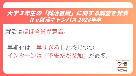 就職活動を「日常的に考えている」大学生が多数、就活