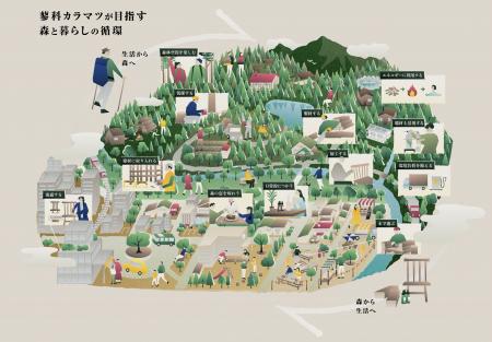 東急リゾートタウン蓼科で地域材を活用した循環型サイ
