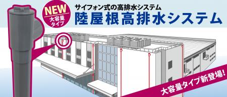 雨水排水の効率を高める「陸屋根高排水システム」に大