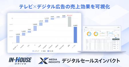 スイッチメディア、テレビCM×デジタル広告売上効果を