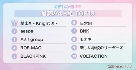 【Simejiランキング】Z世代が選ぶ!!「あなたにとって