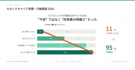 ミドルシニア活性化の鍵は“不安の解消”ではなく“将来