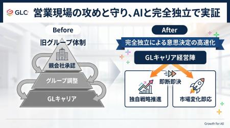 GLキャリア株式会社、株式100％取得完了のお知らせ。D