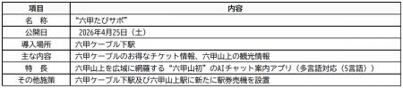 ― 六甲山観光の“今知りたい”をその場で応える ―utf-8