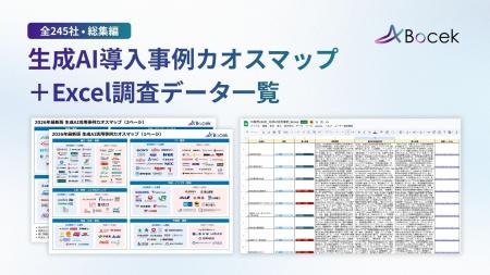 【調査レポート】国内245社の生成AI活用を分析 - 過半