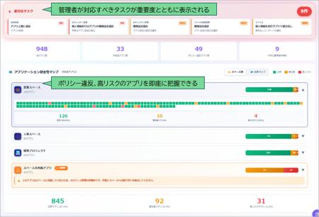kintoneアプリのガバナンスを強化するプラグインを提