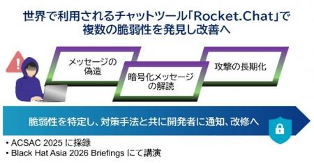 世界で利用されるチャットツール「Rocket.Chat」で複