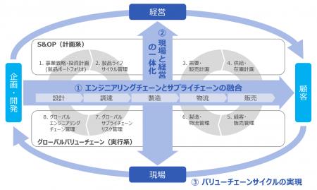 電通総研とドリームインキュベータ、製造業のバリュー