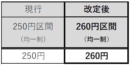 一般路線バスの運賃改定実施について