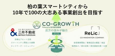 アカデミア・企業が街を活用し、研究・実証・事業化を