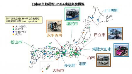 自動運転の社会実装に向けた政策議論に協力