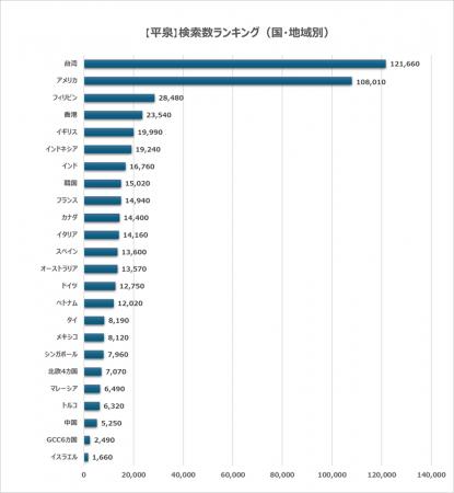 日本の世界遺産検索ランキング【平泉】 AI時代の検索