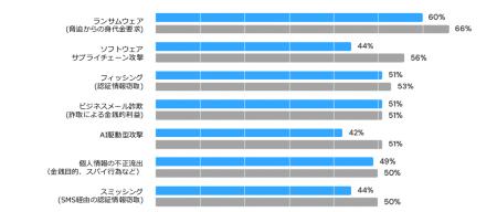 サイバーリーズン、AI時代の『ペルソナ スポットライ