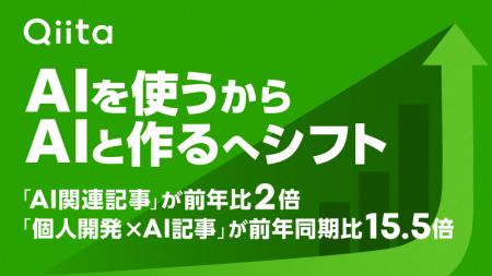 Qiitaが最新の技術トレンド分析を発表、「個人開発×AI