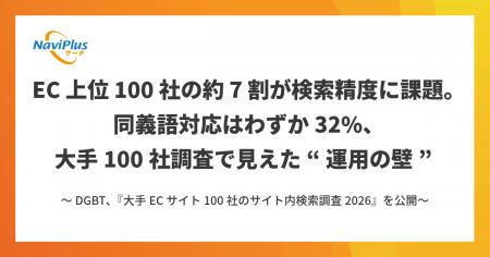 EC上位100社の約7割が検索精度に課題。同義語対応はわ