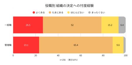 【RCIJリスクリサーチ】“出来レース型”の意思決定では