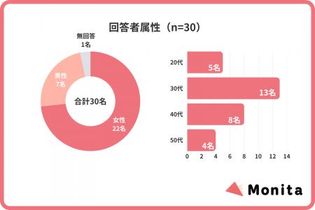 「良かれと思って」が招くパートナー関係の崩壊。相談