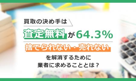買取の決め手は「査定無料」が64.3％。