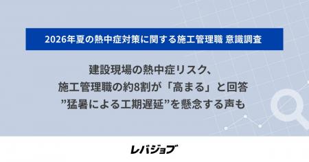 建設現場の熱中症リスク、施工管理職の約8割が「高ま