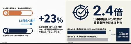 4月の新社会人・働き盛り世代へ。17万人の「朝の持ち