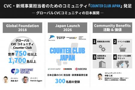 CVC・新規事業担当者のためのコミュニティ「Counter C