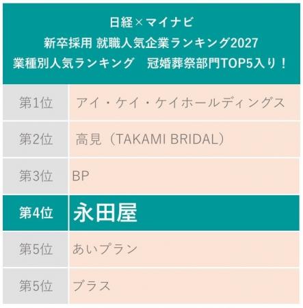 【創業113年の葬儀社 永田屋】2027年卒大学生就職企業