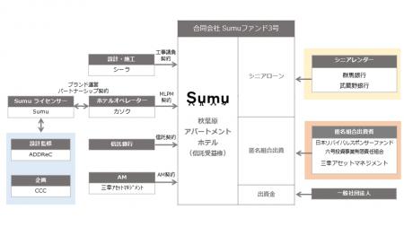 カソク、Airbnb Partnersから生まれた新たなホテルブ