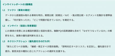 パナリット、人的資本データを経営判断に接続する新機