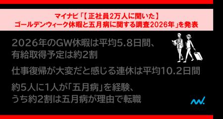 マイナビ 「【正社員2万人に聞いた】ゴールデンウィー