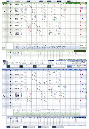 野球スコアブックに改革を起こす！野球のDX化に向けて