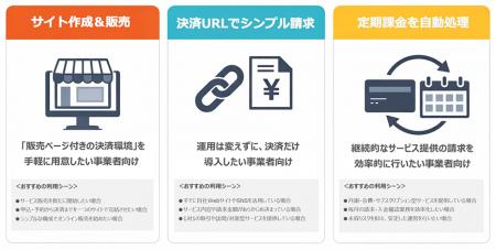 ゼウス、サービス提供事業者向け決済サービス「emochi