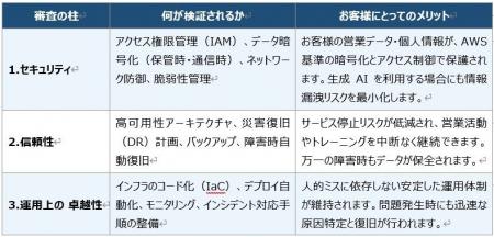 AI対話トレーニングアプリ『iRolePlay』およびセール